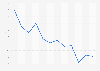 Japan's PCSI Sub-Index Economic Expectations 2018-2019