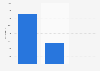 LIFX UK Ltd. tangible fixed assets in the United Kingdom (UK) 2015-2017