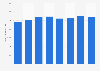 Consumo anual de cerveza en Bulgaria 2010-2017