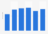 Costa Rica: pasta imports volume 2012-2017