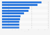 Italy: top 10 companies which filed patent applications, by number of applications