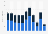 British Virgin Islands: number of tourist arrivals 2005-2017