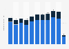 Cayman Islands: number of tourist arrivals 2005-2017