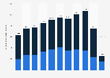 Haiti: number of tourist arrivals 2005-2017