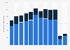 Panama: number of tourist arrivals 2005-2017