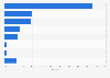 Distribution POS terminal sales Japan FY 2016, by sales volume