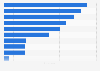 Most purchased beverage type in South Korea 2016