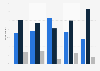 Survey on abolishing the Good Friday dancing ban in Germany 2015, by age