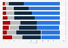 Contact times it takes for customer service to resolve issues by channel U.S. 2017