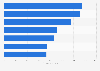 Italy: leading pharmacy segments' average turnover January 2019