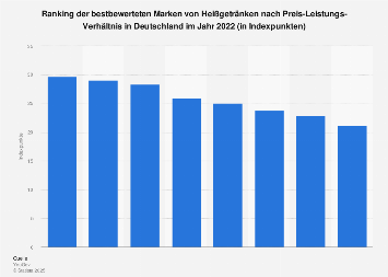 Bestbewerteten Bestbewerteten
