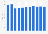 Cold-finished hard-drawn steel wire stock volume in Japan 2012-2018