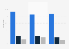Devices used for online holiday bookings in the United Kingdom (UK) 2016-2018