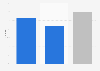 Estimated and actual perception of sexually abused women in Belgium 2018, by gender