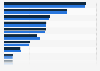Leading third-party vehicle insurance companies in Belgium 2016