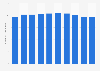 MS&AD group's number of employees FY 2010-2017