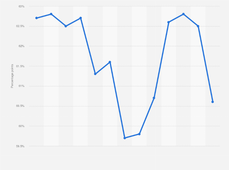 Statistic: United States: Monthly Primary Consumer Sentiment Index (PCSI) from August 2018 to August 2019