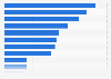 Italy: disruptive technologies to help combat economic crime 2017, by type