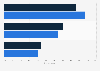 Worldwide small and medium-sized businesses workload share by cloud type 2018