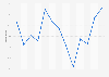 Monthly Primary Consumer Sentiment Index in Argentina 2018-2019