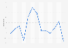Monthly Primary Consumer Sentiment Index in Mexico 2018-2019