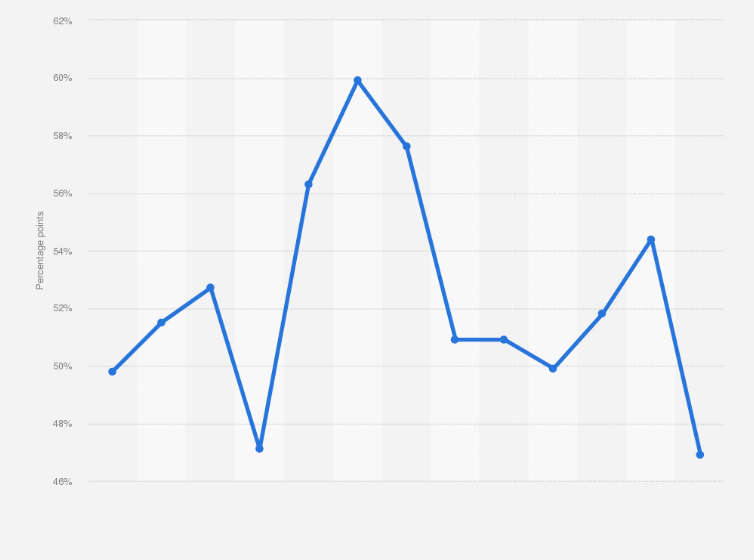Statistic: Mexico: Monthly Primary Consumer Sentiment Index (PCSI) from August 2018 to August 2019
