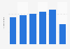 Colombia: number of conducted monetary transactions 2014-2017