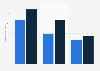 Global pharmaceutical market revenue 2015 vs. 2020, by world region