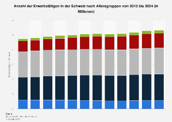 schweiz-erwerbst-tige-nach-altersgruppen-2024-statista
