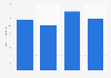 Mexico: government radio ad spend 2013-2016