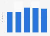 Canadian volume of sweet biscuits imports 2012-2016