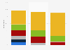 Frequency of consumers acquiring used clothing items in the UK 2016, by channel
