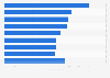Average number of years people keep clothing items in the UK 2015, by item