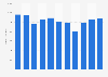 Cold-finished piano steel wires stock volume in Japan 2012-2017