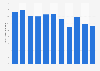 Cold-finished piano steel wires production volume in Japan 2012-2017