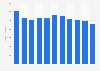 Cold-finished stainless steel wires stock volume in Japan 2012-2017