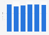 Adult female mastectomy rate in U.S. 2009-2014
