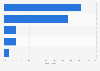 UK: distribution of book sales value 2014, by retail channel