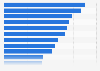 Length of mental health-related inpatient hospital stays U.S. 2014