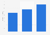 Madecentro: sales from 2014 to 2016