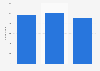 Turkey: number of rubber products manufacturers 2009-2014