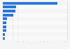 Imports of aluminum and alumina products to U.S. by origin 2016
