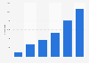 Visitors numbers Fukushima Daiichi NPS FY 2011-2016