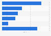 Coffee extract/essence product import volume in South Korea 2015, by origin