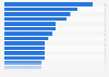Most popular TV shows in Germany 2016