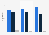 Italy: share of non-performing exposures at UBI Banca 2014-2016, by type
