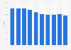 Poverty headcount ratio in Hungary 2014