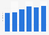 Nicaragua: import volume of processed meat 2012-2017