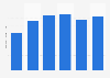 Nicaragua: import volume of chocolate 2012-2017
