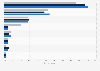 Customer service issues: preferred contact channels for customers U.S. 2015-2017
